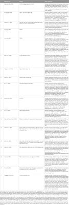 Role of naringin in the treatment of atherosclerosis